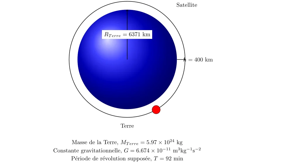 Étude du Mouvement Circulaire d’un Satellite