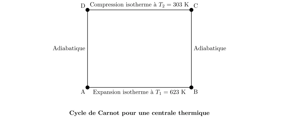 Calcul de l'Efficacité d'un Cycle de Carnot (1) Calcul de l'Efficacité d'un Cycle de Carnot