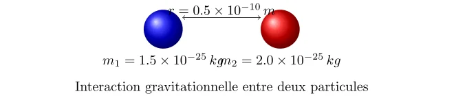 Calcul de l'Énergie Potentielle Gravitationnelle (1) Calcul de l'Énergie Potentielle Gravitationnelle