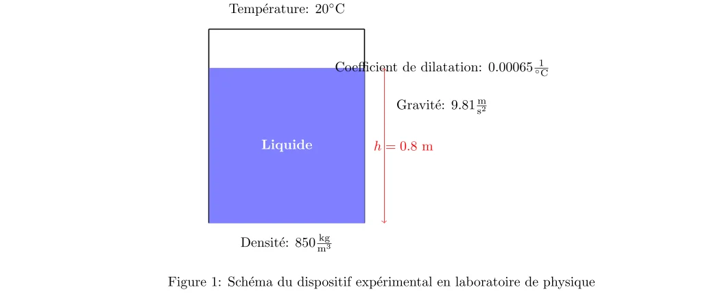 Étude de la Variation de Pression dans un Liquide (1) Étude de la Variation de Pression dans un Liquide