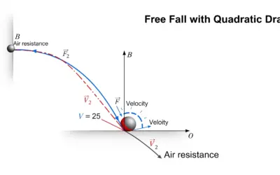 Chute Libre avec Frottements Quadratiques