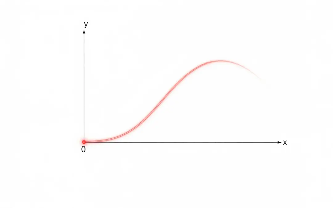 Étude de la Trajectoire d&rsquo;une Balle