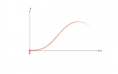 Étude de la Trajectoire d’une Balle