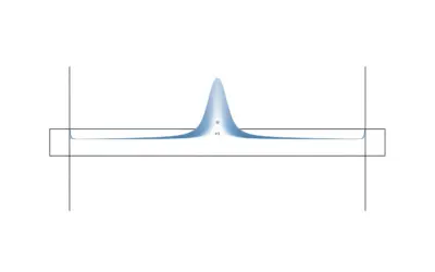 Particule Confinée dans une Boîte à Puits Infini