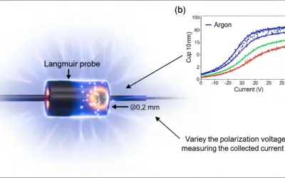Caractérisation d’un Plasma de Laboratoire