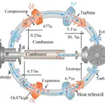 Analyse d'un Cycle de Brayton pour Turbine à Gaz