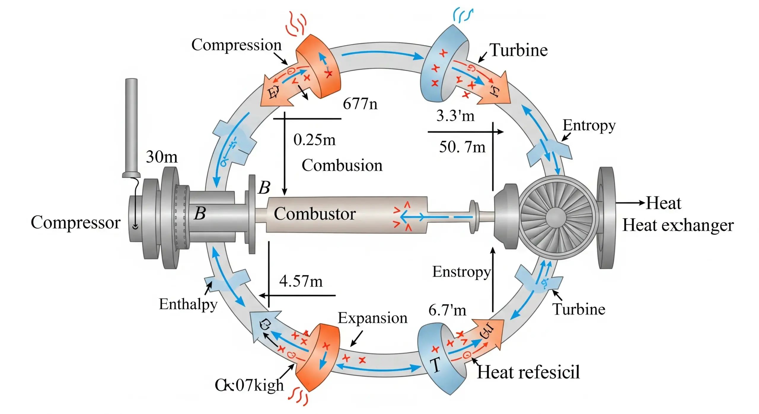 Analyse d'un Cycle de Brayton pour Turbine à Gaz