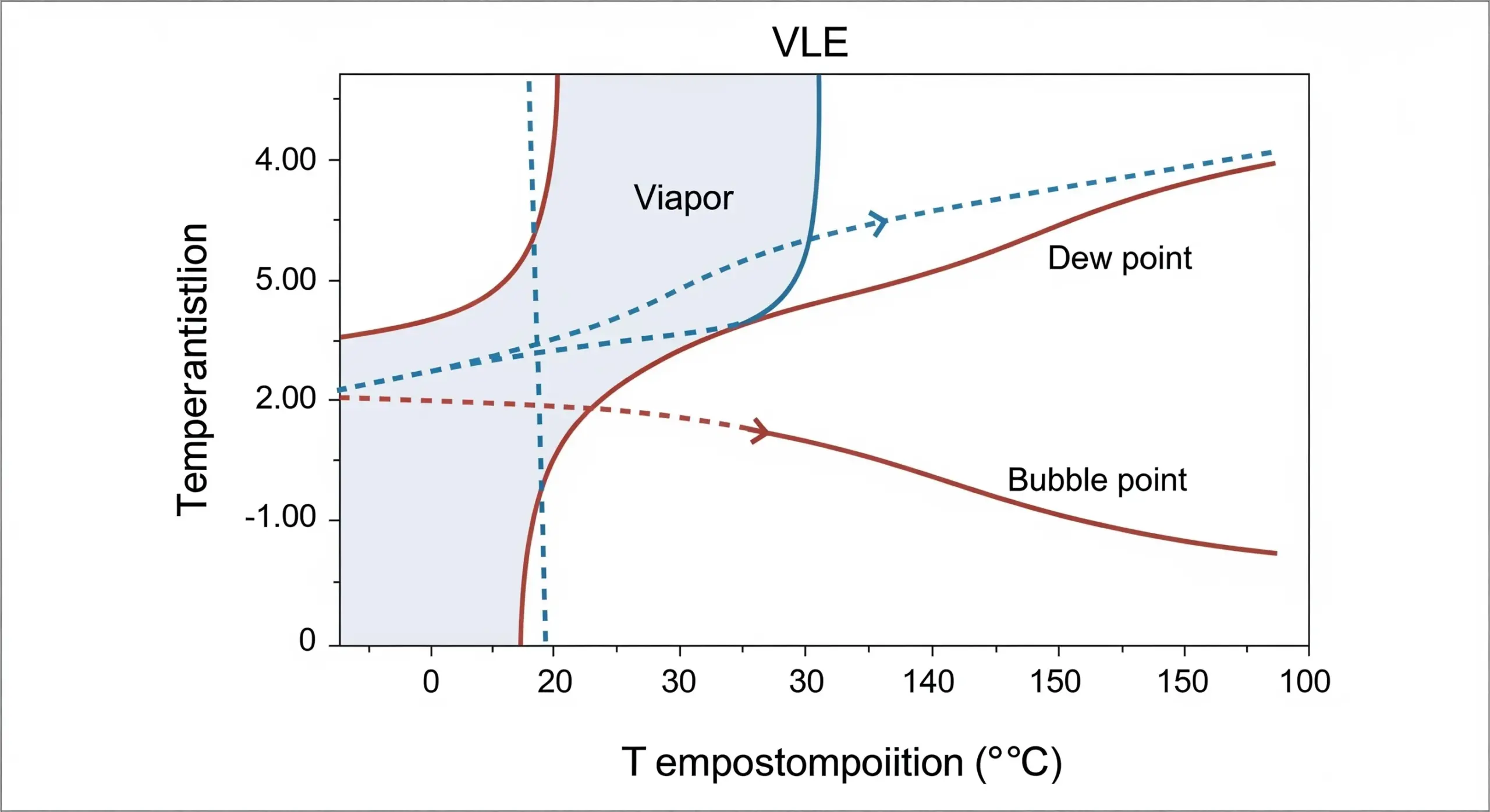 Équilibre Liquide-Vapeur d'un Mélange Binaire Idéal