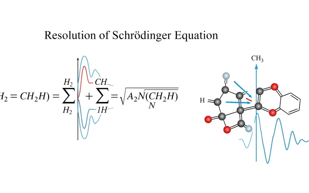 Résolution de l’équation de Schrödinger