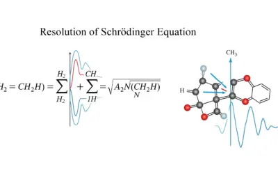 Résolution de l’équation de Schrödinger