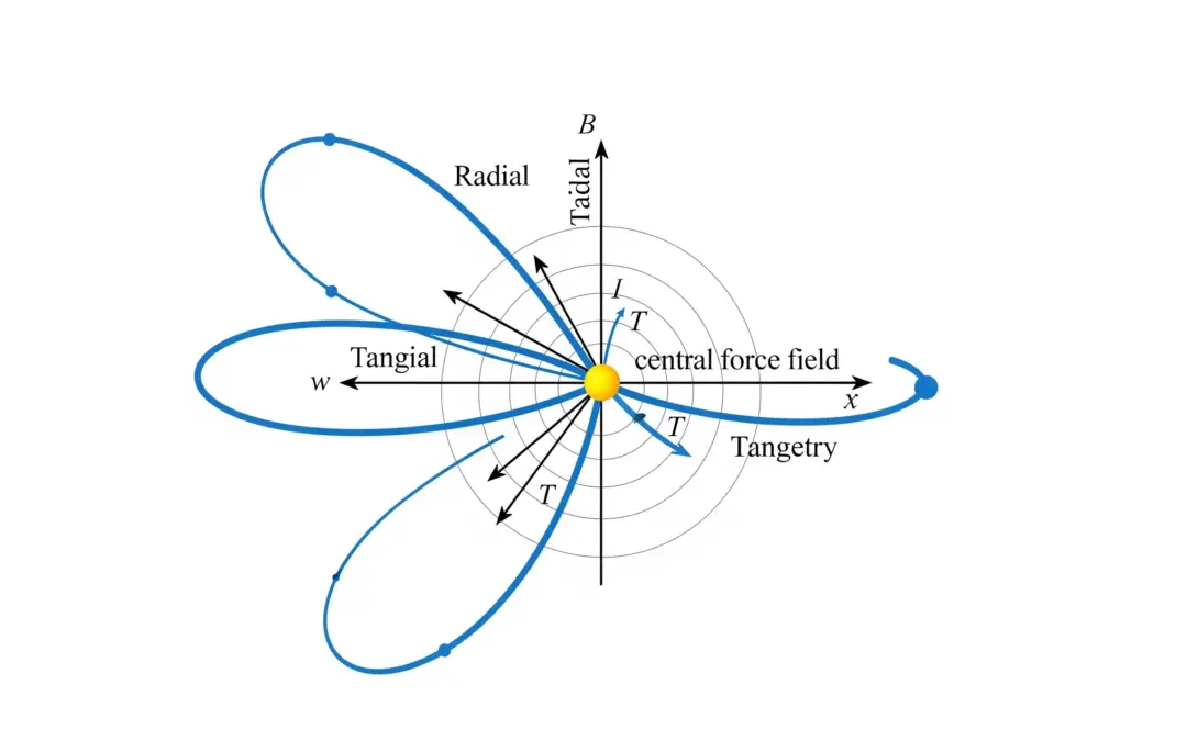 Trajectoire dans un Champ de Force Central