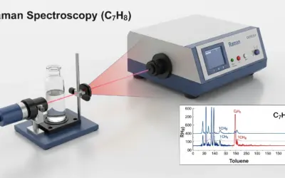Analyse Spectroscopique par Diffusion Raman