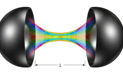 Modes Longitudinaux et Transversaux d’une Cavité
