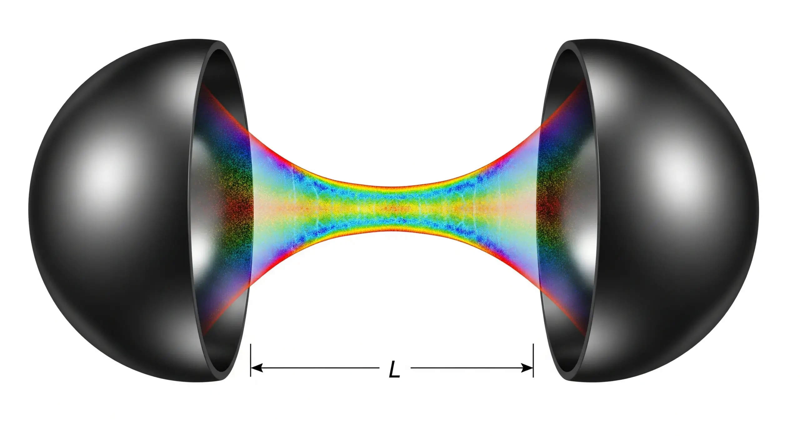 Modes Longitudinaux et Transversaux