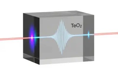 Modulation de l’Intensité Lumineuse par Effet Acousto-Optique