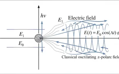 Oscillations de Rabi dans un système à deux niveaux