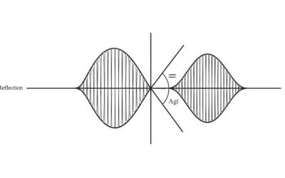 Transmission d’une Onde Électromagnétique