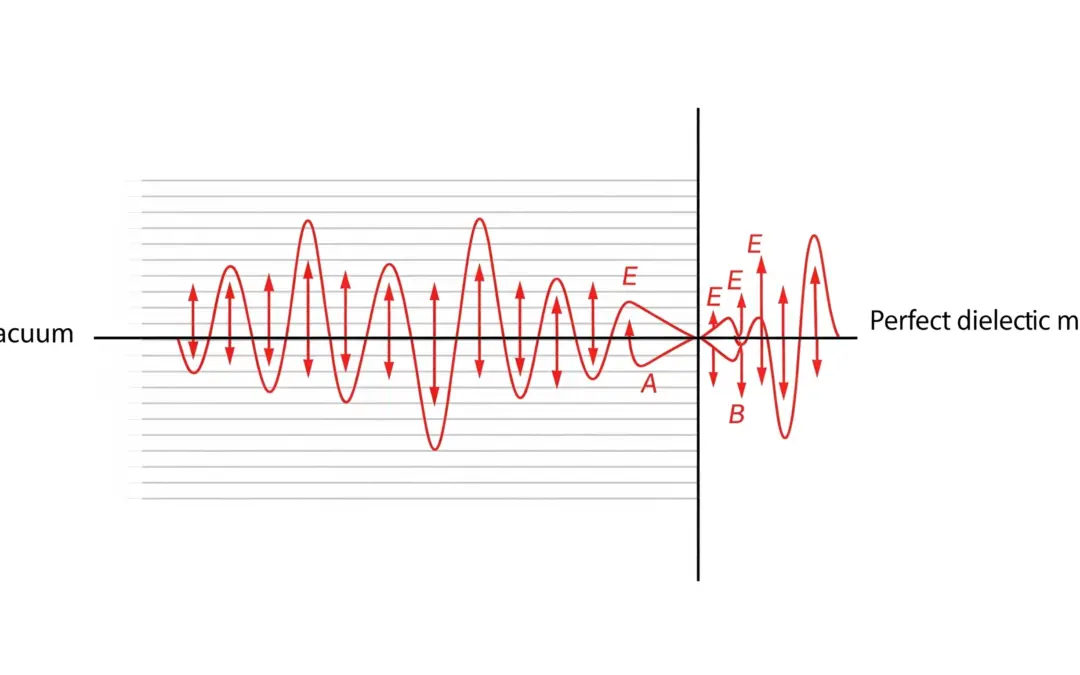 Transmission d&rsquo;une Onde Électromagnétique
