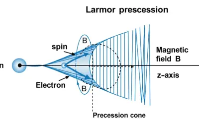 Précession de Larmor d’un Spin 