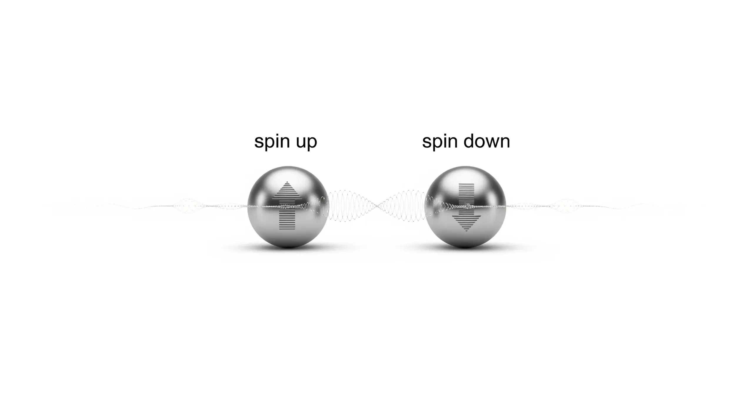 Précession de Larmor d’un Spin