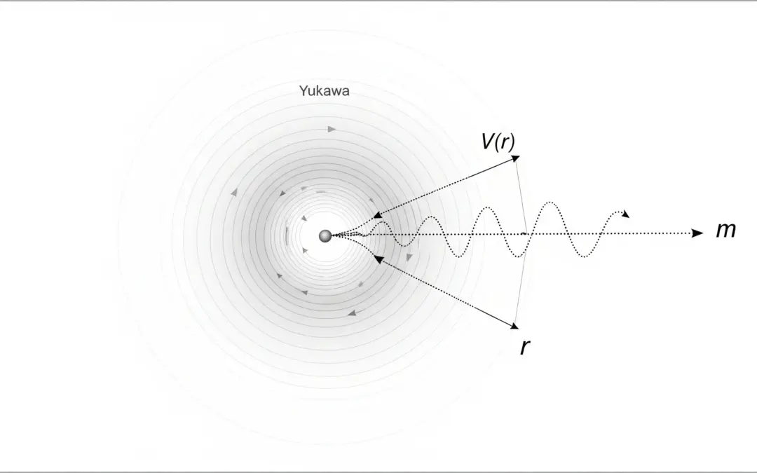 Calcul de la Section Efficace de Diffusion
