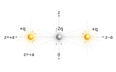 Potentiel Électrique d’un Quadripôle